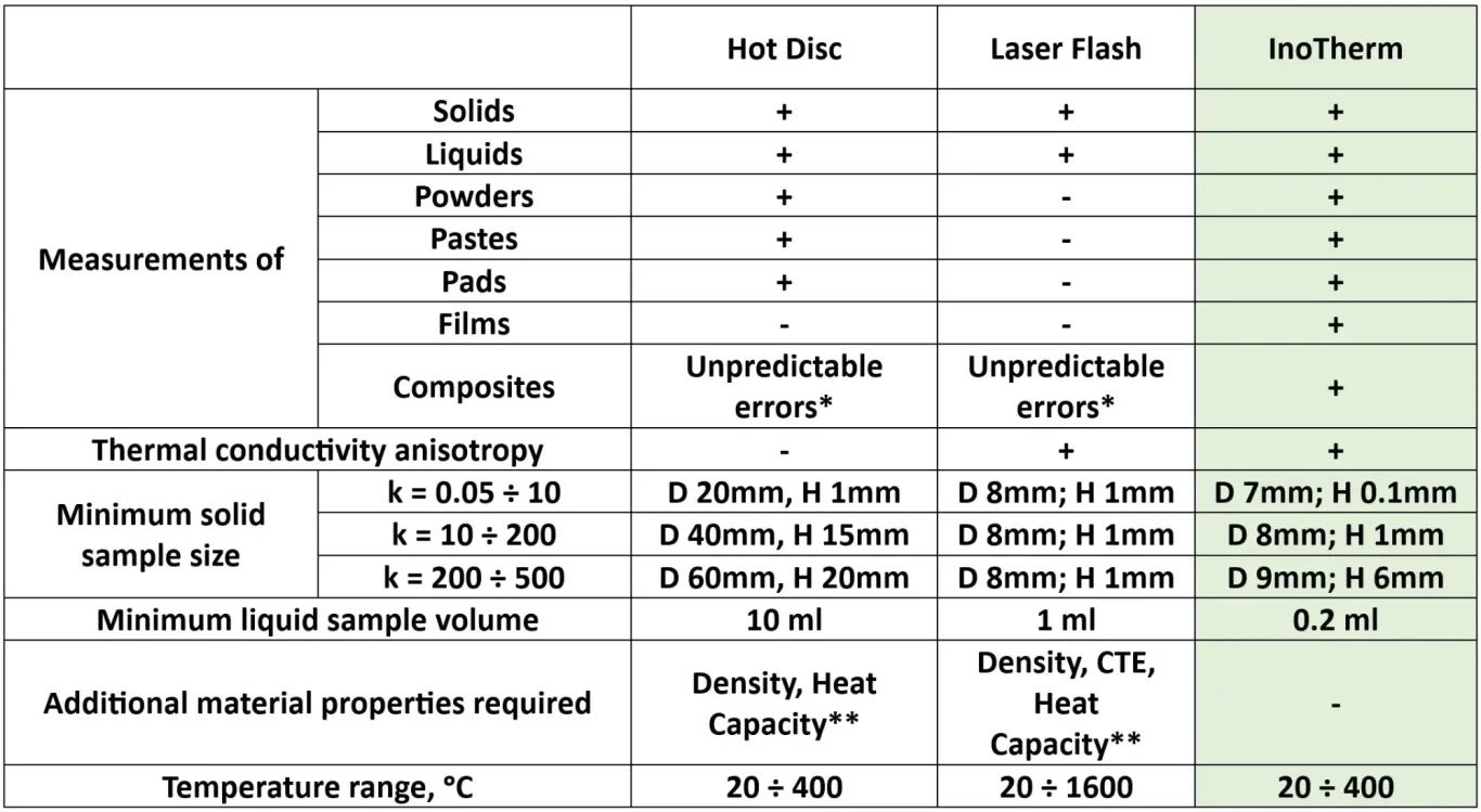 thermal conductivity measurement instruments